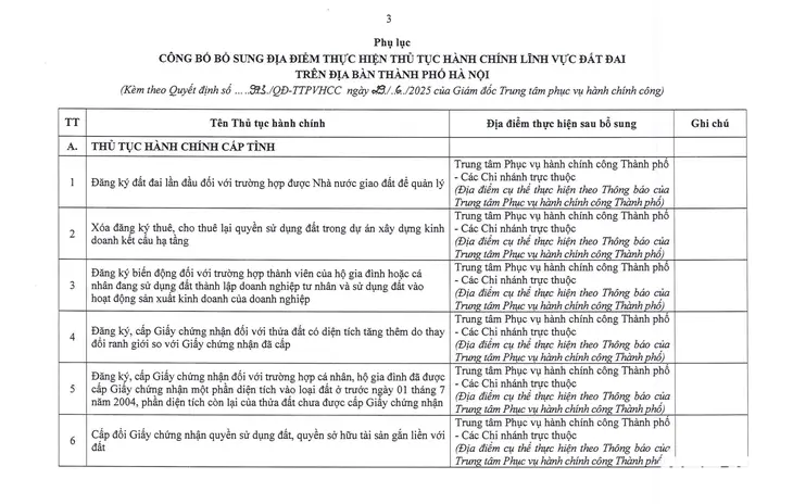 Hà Nội công bố các thủ tục hành chính về đất đai 1