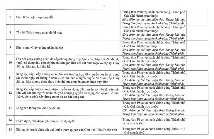 Hà Nội công bố các thủ tục hành chính về đất đai 2