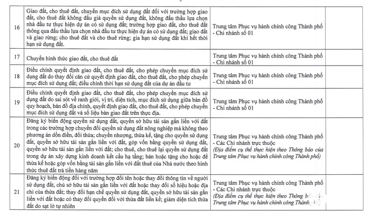 Hà Nội công bố các thủ tục hành chính về đất đai 3