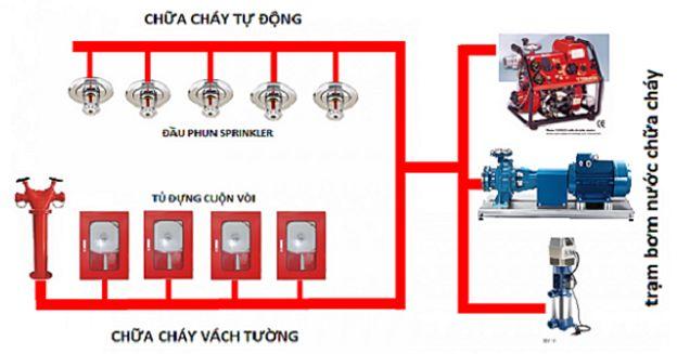chua-chay-tu-dongpng638781482582316753-202503211004182366.jpg